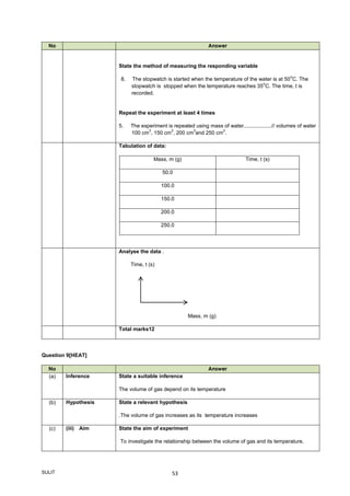 SULIT 53
No Answer
State the method of measuring the responding variable
8. The stopwatch is started when the temperature of the water is at 50
o
C. The
stopwatch is stopped when the temperature reaches 35
o
C. The time, t is
recorded.
Repeat the experiment at least 4 times
5. The experiment is repeated using mass of water...................// volumes of water
100 cm
3
, 150 cm
3
, 200 cm
3
and 250 cm
3
.
Tabulation of data:
Mass, m (g) Time, t (s)
50.0
100.0
150.0
200.0
250.0
Analyse the data .
Time, t (s)
Mass, m (g)
Total marks12
Question 9[HEAT]
No Answer
(a) Inference State a suitable inference
The volume of gas depend on its temperature
(b) Hypothesis State a relevant hypothesis
.The volume of gas increases as its temperature increases
(c) (iii) Aim State the aim of experiment
To investigate the relationship between the volume of gas and its temperature.
 