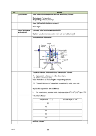 SULIT 54
No Answer
(ii) Variables State the manipulated variable and the responding variable
Manipulated : Temperature
Responding : The volume of gas
State ONE variable that kept constant
Mass of gas
List of Apparatus
and material
Complete list of apparatus and materials
Capillary tube, thermometer, water, metre rule and sulphuric acid
Arrangement of apparatus :
State the method of controlling the manipulated variable
9. Apparatus is set as shown in the above figure.
10. Water is heated to 30
0
C.
State the method of measuring the responding variable
11. The vertical column of trapped air is measured by using metre rule.
Repeat the experiment at least 4 times
4. The experiment is repeated using the temperature 40
0
C, 50
0
C, 60
0
C and 70
0
C.
Tabulation of data:
Temperature, T (
o
C) Volume of gas, V (cm
3
)
30
40
50
60
70
Analyse the data .
 