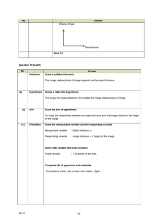 SULIT 55
No Answer
Volume of gas
Temperature
Total 12
Question 10 [Light]
No Answer
Inference State a suitable inference
The image distance/size of image depends on the object distance
(a) Hypothesis States a relevants hypothesis
The longer the object distance, the smaller the image distance/size of image
(b) Aim State the aim of experiment
To study the relationship between the object distance and the/image distance// the height
of the image
(c ) (Variables State the manipulated variable and the responding variable
Manipulated variable : Object distance, u
Responding variable : image distance, v // height of the image
State ONE variable that kept constant
Fixed variable : The power of the lens.
Complete list of apparatus and materials
Convex lens, meter rule, screen, lens holder, object
 