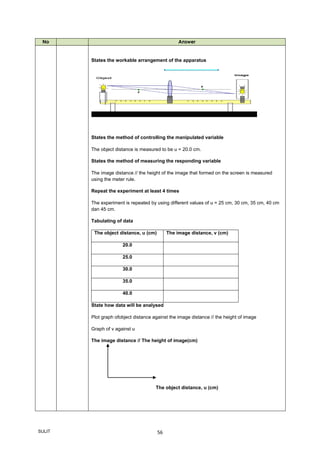 SULIT 56
No Answer
States the workable arrangement of the apparatus
States the method of controlling the manipulated variable
The object distance is measured to be u = 20.0 cm.
States the method of measuring the responding variable
The image distance // the height of the image that formed on the screen is measured
using the meter rule.
Repeat the experiment at least 4 times
The experiment is repeated by using different values of u = 25 cm, 30 cm, 35 cm, 40 cm
dan 45 cm.
Tabulating of data
The object distance, u (cm) The image distance, v (cm)
20.0
25.0
30.0
35.0
40.0
State how data will be analysed
Plot graph ofobject distance against the image distance // the height of image
Graph of v against u
The image distance // The height of image(cm)
The object distance, u (cm)
 