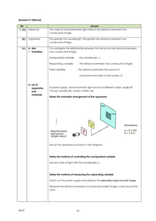 SULIT 57
Question11 [Waves]
No Answer
1 (a) Inference The color of monochromatic light affects the distance between two
consecutive fringes
(b) hypothesis The greater the wavelength, the greater the distance between two
consecutive fringes
(c) iv. Aim
v. Variables
vi. List of
apparatus
and
materials
To investigate the relationship between the force and the distance between
two consecutive fringes
Manipulated variable : the wavelength, 
Responding variable : the distance between two consecutive fringes
Fixed variable : the distance between the source of
monochromatic light to the screen, D
A power supply, monochromatic light source of different colors, single slit,
Young’s double slits, screen, meter rule
States the workable arrangement of the apparatus
Set up the apparatus as shown in the diagram.
States the method of controlling the manipulated variable
Use red color of light with the wavelength, 1
States the method of measuring the responding variable
Switch on the power supply and observe the alternately bright and dark fringes
Measure the distance between 2 consecutive bright fringes, x and record the
data
 