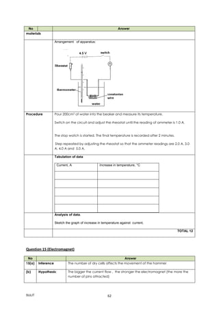 SULIT 62
No Answer
materials
Arrangement of apparatus:
Procedure Pour 200cm3 of water into the beaker and measure its temperature.
Switch on the circuit and adjust the rheostat until the reading of ammeter is 1.0 A.
The stop watch is started. The final temperature is recorded after 2 minutes.
Step repeated by adjusting the rheostat so that the ammeter readings are 2.0 A, 3.0
A, 4.0 A and 5.0 A.
Tabulation of data
Current, A Increase in temperature, °C
Analysis of data.
Sketch the graph of increase in temperature against current.
TOTAL 12
Question 15 (Electromagnet)
No Answer
15(a) Inference The number of dry cells affects the movement of the hammer
(b) Hypothesis: The bigger the current flow , the stronger the electromagnet (the more the
number of pins attracted)
 