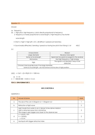 Question 12
Answer:
(a) frequency
(b) 1 High pitch, high frequency / pitch directly propotional to frequency
2 frequency is inversly propotional to wave length // high frequency has shorter
wave length
3 Short λ / high f / high pith at C, will diffract / spread out/ bend less
4 Sound easily diffracted / bending / spread out during low pitch/ low f/long λ / at A,B,C
(c)
Characteristic Reason
Large diameter Receive more signal
Same as focal length Signal are focused/converged to the receiver
Microwave Has high frequency / high energy
High
The signal is not blocked / easy to be
detected
Choose K because Because it has large diameter,
Same as focal length, use microwave and locate at high position.
(d)(i) v = 2s/t = (2 x 90)/0.12 = 1 500 m/s
(i) V = fλ
λ = 1 500/50 000 = 0.03 m = 3 cm
TOV 2 – SPM FORMAT SET 2
4531/2 SECTION A
QUESTION 5
No Answer Scheme Mark
a The size of the coin in Diagram 6.1 < Diagram 6.2 1
b Refraction of light wave 2
c
Light travels from water to air // denser to less dense medium
Light is refracted away from normal line
The image is seen bigger and closer to the observer eye
3
d
n = rd/ad = H/h
h = 16/(4/3)
= 12 cm
2
e Use liquid with bigger refractive index 1
 