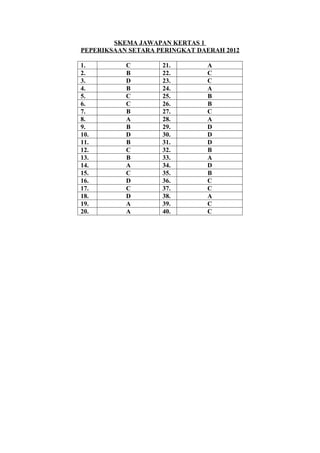 Skema Soalan Setara Matematik Spm Kertas 1 Sabah 2012 Paper 1