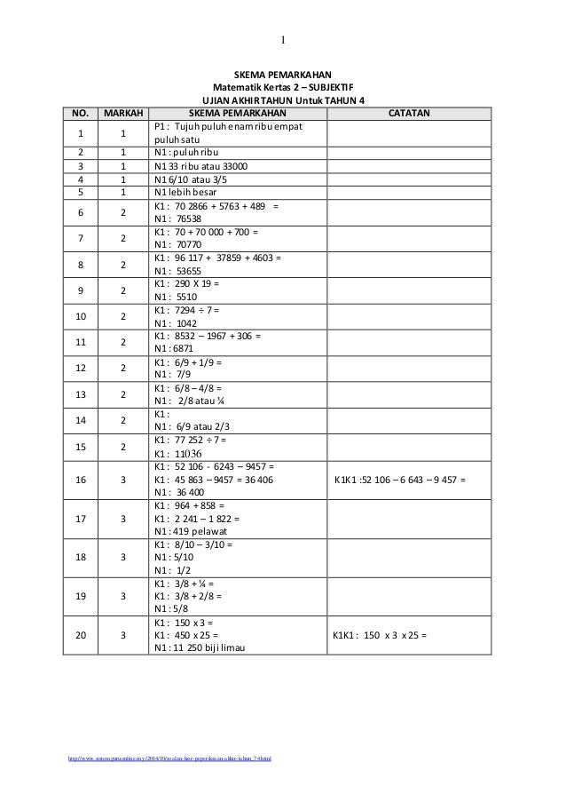 Skema Jawapan Kertas Soalan Matematik Tahun 4 Kertas 2 KSSR