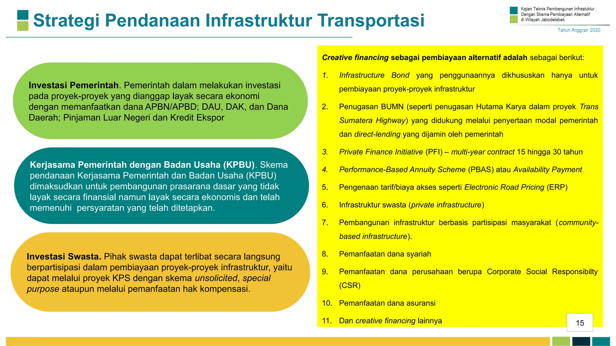 Skema Pembiayaan Pembangunan Infrastruktur.pptx
