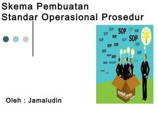 Skema Pembuatan
Standar Operasional Prosedur
Oleh : Jamaludin
 