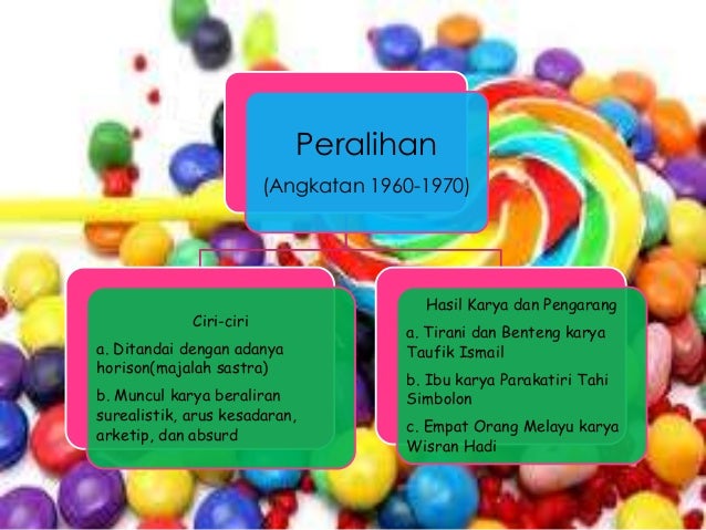 Skema Periodisasi Karya Sastra Indonesia