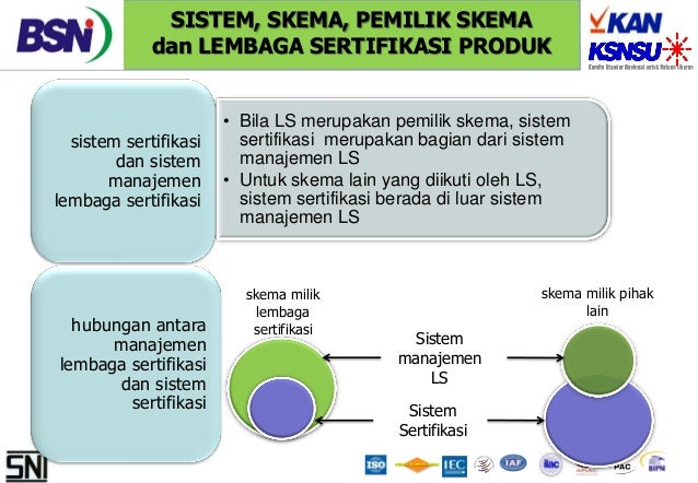 Skema_Sertifikasi_Produk_SNI_IEC_17067