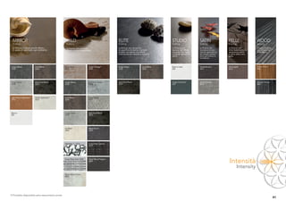 MIRROR                                              WILD                                          ELITE                                   STUDIO                 SATIN                  PELLE                 WOOD
  ﬁnishing                                            ﬁnishing                                      ﬁnishing                                ﬁnishing               ﬁnishing               ﬁnishing              ﬁnishing
  La ﬁnitura lucida di grande effetto,                La ﬁnitura dal piacevole                      La ﬁnitura che ripropone                La ﬁnitura con         La ﬁnitura che         La ﬁnitura che        Classica ﬁnitura
  in grado di valorizzare ogni ambiente.              effetto anticato spazzolato.                  la superﬁcie di resine o lamiere        texture dall’effetto   riproduce la lavo-     imita fedelmente la   con imitazione
                                                                                                    acidate riprodotte con effetti          naturale che regala    razione geometrica     sensazione tattile    poro legno.
                                                                                                    tridimensionali naturali e materici.    morbide sensazioni     dei tessuti esaltan-   e visiva della vera
                                                                                                                                            tattili.               done gli intrecci e    pelle.
                                                                                                                                                                   la bellezza.



Grigio Beton              Acid Metal                 Silver Acid               Cuoio Vintage*       Grigio Beton               Acid Metal   Bianco Latte           Textile Boston         Old English           Zebrano Ghana*
3192                      3276                       2209                      3190                 3192                       3276         004                    3317                   3314                  4466




Grigio Stone              Dark Acid Metal            Grigio Beton              Cemento Grezzo       Dark Acid Metal                         Grigio Antracite*      Textile Denver                               Zebrano Vulcan
3278                      3279                       3192                      3275                 3279                                    623                    3318                                         4467




Light Brown Spatolato*    Vanilla Spatolato*         Acid Metal                Urban Grey*
3312                      3313                       3276                      3277




Bianco                                               Grigio Stone              Dark Acid Metal
001                                                  3278                      3279




                                                     Ice Resin                 Metal Storm
                                                     3292                      3293




                                                     Alphabet 1 - 3316         Cross Fiber Carbon
                                                                               3319




                                                     Cross Fiber Grey 3320     Metal Wood Pegaso
                                                                               4490
                                                                                                                                                                                           Intensità
                                                                                                                                                                                                  Intensity
                                                                                                                                                                                                          y
                                                     Metal Wood Orion
                                                     4491




(*) Prodotto disponibile salvo esaurimento scorte.
                                                                                                                                                                                                                                   41
 