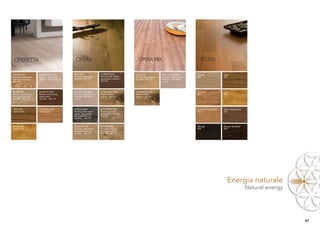 WOOD ﬁnishing




 OPERETTA                                         OPERA                                           OPERA MIX                                    TECNO

FIGARO 891            PARISIENNE 892             AIDA 876               CARMEN 877              AIDA 876              RIGOLETTO 880          Rovere               Teak
Rovere, spazzolato,   Rovere, spazzolato,        Rovere, spazzolato,    Rovere tinto Moka,      Rovere, spazzolato,   Rovere, spazzolato,    850                  851
naturale, vernice -   vernice - olio bianco UV   vernice - olio UV      spazzolato, vernice -   vernice - olio UV     vernice - olio bian-
olio UV                                                                 olio UV                                       co UV



ELISIR 893            NAVETTE 894                RIGOLETTO 880          TURANDOT 881            TURANDOT 881                                 Doussiè              Iroko
Rovere, spazzolato,   Rovere tinto noce,         Rovere, spazzolato,    Rovere antico,          Rovere antico,                               852                  853
decapato bianco,      spazzolato,                vernice - olio bian-   vernice - olio UV       vernice - olio UV
vernice - olio UV     vernice - olio UV          co UV



TEAK 851              DOUSSIE’ 852               OTELLO 885             BUTTERFLY 887                                                        Ciliegio Americano   Noce Americano
vernice UV            vernice UV                 Rovere nero impre-     Rovere smoked,                                                       855                  857
                                                 gnato, spazzolato,     spazzolato, vernice -
                                                 decapato bianco,       olio UV
                                                 vernice - olio UV


IROKO 853                                        BOHEME 888             NORMA 890                                                            Wengè                Rovere Smoked
vernice UV                                       Rovere, spazzolato,    Rovere smoked,                                                       858                  859
                                                 decapato bianco,       piallato a mano,
                                                 vernice - olio UV      vernice - olio UV




                                                                                                                                                                     Energia naturale
                                                                                                                                                                                   Natural energy




                                                                                                                                                                                                    47
 