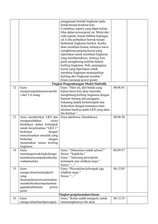 12

13

14

15

16

penggunaan bentuk lingkaran pada
benda-benad disekitar kita.
Contohnya seperti yang dapat kalian
lihat dalam powerpoint ini. Mulai dari
roda sepeda, hiasan bahkan kepingan
cd. Coba perhatikan bentuk hiasan
berbentuk lingkaran berikut. Ketika
akan membuat hiasan, tentunya harus
menghitung panjang kawat yang
diperlukan untuk membuat lingkaran
yang membentuknya. Artinya, kita
perlu menghitung terlebih dahulu
keliling lingkaran. Nah, panjangnya
kawat yang diperlukan untuk
membuat lingkaran menunjukkan
keliling dari lingkaran tersebut.”
(Guru menutup power point)
Tingkat Pengembangan Model Simbolik
Guru
Guru: “Hari ini, dari benda yang
mengelompokkansiswaterdir kalian bawa kita akan mencoba
i dari 3-4 orang.
menghitung keliling lingkaran dengan
bantuan benang dan penggaris.
Sekarang duduk berkelompok dan
diskusikan dengan temannya nanti
tuliskan hasilnya pada LKS yang akan
ibu berikan.”
Guru memberikan LKS dan Guru danSiswa: (berdiskusi)
mempersilahkan
siswa
berdiskusi dalam kelompok
untuk meyelesaikan “LKS 1”
berkaitan
dengan
menyelesaikan masalah yang
berkaitan
dengan
menemukan rumus keliling
lingkaran.
Guru
Guru: “Diskusinya sudah selesai?”
memintaperwakilankelompo Siswa: “Sudah bu.”
kuntukmenyampaikanhasilja Guru: “ Sekarang perwakilan
wabanmereka.
kelompok satu silahkan maju.”
Siswa: “...”
Guru
Guru: “Perwakilan kelompok tiga
mengevaluasitentanghasil
silahkan maju.”
yang
Siswa: “...”
disampaikansiswa,kemudian
memberikankesimpulanmen
ggunakanbantuan
power
point.
Tingkat penjelasandanAlasan
Guru
Guru: “Kalau sudah mengerti, untuk
mengevaluasihasilpencapaia memantapkannya ibu akan

00.06.41

00.08.50

00.09.57

00.12.05

00.12.35

 