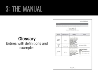 Glossary 
Entries with definitions and examples  