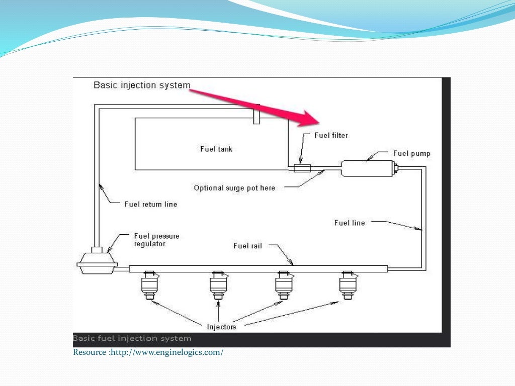 Engine Management System