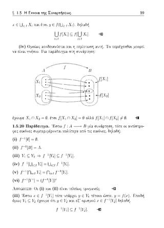 ~ 1.5 Η Εννοια. της Συναρτήσεως. 89
;.ι: Ευ :-τ Χ; Χα•. έτσι .t/ Ε J"(U;rτ Χ;). δηλαδή
αa.οδευ<ν'Jεται Υ.αι Ύj
Γ•.α τ:αpάδειγμα στη
Το a.φ.έzεσθα•. μ;τrηεί
λ~JJ
,/ <::~~--- . _  HY,l
ιχ,ι_:_~:'ιi''
lx,ΓΞi ΞΞΞ::tf?ι +ι1χ,1
"---1~~-~---ί,ς~~>·''
έχουμε Χι n Χ2 ~ νl, έcσ•. Ι[Χι n Χ2] ~ νΙ αλλ& Ι[Χι] n .flX2 ] # Ο. ;ι
1.5.20 Παράδειγμα. 'F:σ-:ω f: Α -----, R μί:.:
(i) 1-' 101~ ω
(ίί) 1-' [Β] ~ .
(iii) 1Ί c::Υ, ce-Ι '[1i] c::Ι '[1,J.
(ίν) / 1 [U,cι 1;] ~ U,cι / 1 [1;].
(ν) 1-1 1nisll"j] ~ n,el 1-ψ,].
(viJ 1-ΊγΊ ~ υ-ψ JJ'
ΑΠΟ.}.f;:ΤΞΤΤ: Οι (ί) χα~ (ίί) εί,,:.:ι -:ελεtως r:pοψανείς. -1[]
(ίίί) 'F:σ-:ω χ Ε f -:ότε πϊφχει y Ε YJ.τέτοω
fJμως lΊ ς Υ2 έχο1Jμε ,t/ Ε Υ2 και εξ' οpισμο1) χ Ε j'- 1
1 '[Υι] C::Ι '[J,]. ;D
 