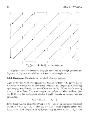 96 ΚΕΦ. 1 ΣΥΝΟΛΑ
/
Σχήμα 1.13. Το εί,,:.ιι ::.φιΘμήσιμο
λο•.~ό,, -:ο χ:χ-
ΓJ::φ::Χ με -:ο
[Ο,Ι]~{αι α2, ··.α,,···)
είν:::ι:ι α1πfJ
λοι::όν
FΧνα•. όμως γνωστό ότι χάΟε Γ Ε [Ο. με δα:.:δαή
χ= Ο;:1·1:.ι:2 · χ,. 'Ι = με-::::ι:ξ,) -:ων
· · · 9. 'Αpα. μr:οpοl!με ,,-:1. γράφουμε -:ο~ς αpιθμο6ς α1, 02. · · · · με
 