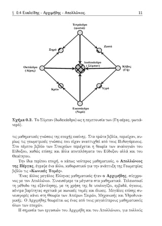 Τετράεδρο
(φωτιά)
Ζεστό
Κύβος
(Γή)
Υγρό
Εικοσάεδρο
(Νερό)
Κρύο
Οκτάεδρο
(Αέρας)
Ξηρό
Δωδεκάεδρο
( Σύμπαν)
§ 0.4 Εuκλείδης - Αρχιμήδης - Απολλώνιος 11
Σχήμα 0.2. Το 1:0.)μ;ταν (δωδεχάεδpο) ως η ;τεμ;ττουσlα .ων (Γτ1αέpας, φω:ι:i­
νεpό).
τ~ς μαΟημ:1.τιχές yν<,')σεις της ετ.r;χής εχεlνης. Σ:::t. ;τp(;)τ::t βι,3λlα: τ.εpιείχαν, χυ­
pίω;: -:ι;: γεωμε-:?ιχέ;: γνι:')σει;: ,;:o'Jείχαν αναπ-:υχθεί απύ τους Π"Jθαγύρεωυς.
Σ-:ο ,;:έμ,;:το βι,'3λlο των Στοιχείων πεpιέχετα•. τ; θεωρία -:ων αναλογιών του
JiύΛοξου, καθώς επtσης χ::.ι:ι :J..λλα cι;;οτελέσμα-:α του JiύΛοξου ::.ι:λλ:J.. χ::ιι ωυ
Θεα~-:ητου.
Την '.δ•.α περίτ:ου ο χά,;:ω;: νεότε?ος μαθημα-:ιχύς, ο Απολλώνιος
χαf:Ιοι:ιστιχό γ~α την ανά.r.-:·1ξη της Γεωμε-:ρ(αςτης Πέργας, έγρ::ι:/ε ένα
.'3~βλίο τις ,~Κωνικές Τομέςη.
'F.νας :iλλος F:λληνα:; μαΟημ:χτ•.κός ή:::ιν ο Αρχψήδης, σόγr.ρο-
νο;: με τον Συνεισέr,:,1ψε τα μέγιστα σ-:::ι: μαθημ::ιτ•.χά. Τελειοτ:οιεί
τη μέθοδο τη-;: ε:;:Χν-:λησψ;. με τη z?f,στ; της δε υ:τολοyίί,ει, εμβαδά, όγΥ.ο'J;::,
χέντp::ι β:φύτη-:ας rrχετ~χά με χων~χές -:ομές χα έλιχες. r-.Ιεγάλες ε;;ίσης σu­
,;εισψιpές κ!.ι:νει ιττη θεωpί::ι -:ων Απείρων Σεψ:)ν, Τηχανιχής χαι Υlpοδιινα­
μιχf,;: . Ο Λρχ•.μήδης θεωρείτ::ιι ω;: έ να;: ::ιτ:ύ -:o'J;: μεyαλ1)-:ερους μαθr,μα-:ιχοιJ;:
όλων -:ων επσχών.
11σημασία των εργασ~ών του Αpχιμ#)'Τ, χαι του Α;;ολλώνιου, γ~α ;;ολλούς
 