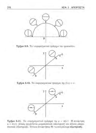 278 ΚΕΦ. 3 ΑΠΕΙΡΟΣΤΑ
Σχήμα 3.9. Το ω:εp;.ραγμα-:αό y~i?ημ::.t -:0 1J ημ~χυχλίοv.
Υ
Σχήμα 3.10. Tr; υ:τe:p:τp::f.γμ::.tτtχό γράψr,μα της /( :1;) = ,?;.
e
Σχt1μα :J.11. Το υτ:ερψαγμ:r::αό Υ?iψ1μ-:.: τη<; :ι.ι - st(1:). ΙΙ συ·vCφτηση
11=i>t(x) , ::ι:λλ•.{)ς εμψανlζετα~ μιχpοσχοπ•.χ&: (εσω-:εpιχ::i) χα~ :ι:λλιώς μ::ι:κpο­
σχο;:ιχά: (εξω-:εpιχ:i). Τ(::οιες συνcφτήσεις θα -:ν:; ονομ:5:.ζοJμε εξω":εpιχές .
 