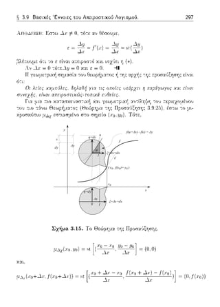 f
y
x
( x0 , f(x0)= y0 )
x0
0 1
φ
f(ψ+Δx) - f(c) = Δy
dy
Δy
l
ε
Δx
η=dy
ξ=Δx=dx
η=dy
ξ=Δx=dx
1
 