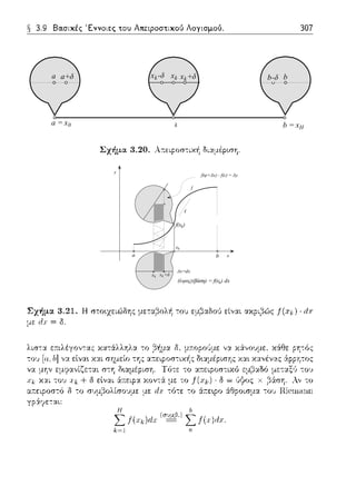 a a+δ
a = x0 k b = xH
bxk+δxk b-δxk-δ
f
y
x
xk
xk xk+δ
f(ψ+Δx) - f(c) = Δy
l
Δx=dx
1
f(xk)
a b
(ύψος)(βάση) = f(xk) dx
 