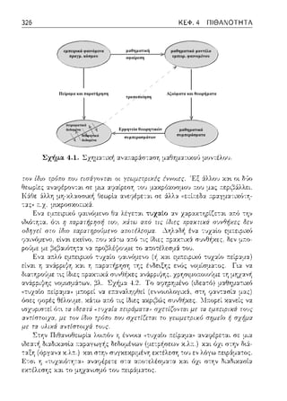 Πείραμα και παρατήρηση Αξιώματα και θεωρήματα
μαθηματική
αφαίρεση
Ερμηνεία θεωρητικών
συμπερασμάτων
εμπειρικά φαινόμενα
πραγμ. κόσμου
μαθηματικό μοντέλο
εμπειρ. φαινομένου
πειραματικά
δεδομένα
θεωρητικά
δεδομένα
τροποποίηση
μαθηματικά
συμπεράσματα
 