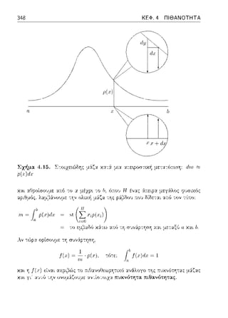 348 ΚΕΦ. 4 ΠΙΘΑΝΟΤΗΤΑ
T~i
r ι ι 
GΣχήμα 4.15. Σ-:οιχειώδης :_ιάζα χα-::i μια αr.ε:φοστ~κ~ μετα-:ό:τωη: rΙιη
p(J;)ιl.ι·
!·b
πι=. n ρ(χ)ιl:ι
-:ο /J, ό:του Η ένας
μάζα -:ης pάβΩου 1του
μεγάλος ψ1Jσιχός
αr.6 τον -:1J7co:
το ε:μβαΜ χ:iτω απ:ό -:η συνάρτηση Y.:tL μεταξ,'; α χαι h.
/(χ)=~. ρ(χ), -:ό-:ε:: ~ι
χαι η J(x) ε:ίναι αχρι~ϊ>ς -:ο .--.ι!J:χνοΟε:ωpΎjτtχό αν&λογο -:ης :π:uχ,,ότη-::χς μ:iζας
Χ·...η γι· :.ιvιύ ιην uvuμ:.ί~u'Jμt: ·J.ν .ίο ,uιχ·J. πωt'νότΥj"';;'Ιλ rηθαvότητας.
 