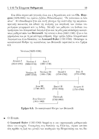0.10 Τα. Σύγχρονα. Μα.θημα.τικά..
11.:1.
'-Jicola.ιιs(J 623-1708)
'
.Jnα~;Jes Τ ϊωιtηs Τ
(163-1-17()3) (1662-1ϊ16)
.liωl;ιnslll Uωιί(;!l
(169,J-1726) (ΙϊΟU-1782)
.Jean ΠΙ Daniel ΙΙ
(1746-1807) (17.Jl-1834)
.Jean (;usιaνe
(1811-1863)
(1782-lSG:3)
19
,Jr,uιll
(1710-1790)
Jnι:φJes ΤΤ
(1710-1789)
Σχήμ:ι 0.3. Το ουωγε:νιαχ(; δέν-:pο -:ων l3t-ω1onlli
... () EHLER.
Ο Leonard Euler (1707-liS:)
f,λων ~r.,ν
όλη σχε:δόv τη Y.:XLτο,) Rε:-
 