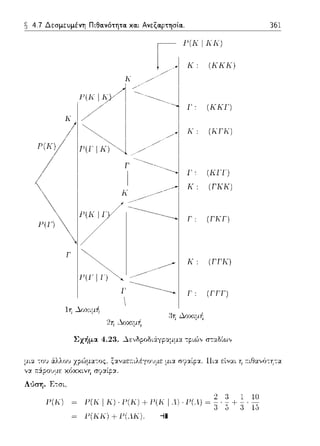 4.7 Δεσμευμένη Πιθα.νότητα. κα.ι Ανεξαρτησία..
1{
,1'(Kll~ /
1{ 1/ 1
/1~ 1
P(Kv lr(Γ ι κΝ
/ 1
Γ
Γ
Γ(Κ I ΚΚ)
J{ : (J{ J{ J{)
(ΚΚΓ)
J{ : (ΚΓΚ)
Γ: (ΚΓΓ)
(ΓΚΚ)
<~Ι Ι(Γ(Κ 1 / -----.. r,
Ρ(Ι') /
(rκη
Γ~ J{ : (ΓΓΤ()
Γ, (ΓΓΓ)
Σχήμα. 4.23 . ...)..ε;νδpοδιά:γpαμμ:::ι: τpιών στ::tδίων
361
ξ:;ι:ναε;-:ιλέγουμε μι:;ι: σ'?:.tίp:.t. llι:;ι: είναι η r:ι~ανό-:'Jτα
,,::ι .--.ά:ρουμε
Λόση. F,τσt,
Γ(Κ) Γ(Κ I ΚΙ· Γ(ΚI + Γ(Κ 1.11· Γί.11 ~ ~ · i+ ~ · :~
Γ(ΚΚ) + Γ(.Κ). "il
 