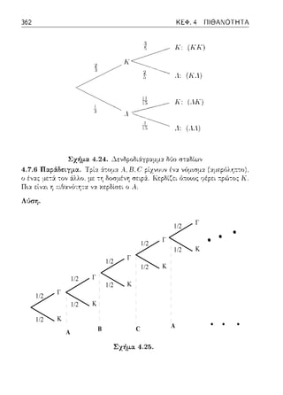 1/2
Γ
Κ1/2
Γ
Κ1/2
1/2
1/2
Γ
Κ1/2
1/2
Γ
Κ1/2
1/2
Γ
Κ1/2
Α B C A
 