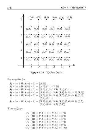 1 2 3 4 5 6
1
2
3
4
5
6
(1,1) (2,1)
(1,6)
(2,5)
(3,4)
(4,3)
(5,2)
(6,1)
(2,6)
(3,5)
(4,4)
(5,3)
(6,2)
(1,5)
(2,4)
(3,3)
(4,2)
(5,1)
(3,6)
(4,5)
(5,4)
(6,3)
(4,6)
(5,5)
(6,4)
(5,6)
(6,5)
(6,5)
(1,4)
(2,3)
(3,2)
(4,1)
(1,3)
(1,2) (2,2)
(3,1)
376 ΚΕΦ. 4 ΠΙΘΑΝΟΤΗΤΑ
1 1 1 1
--~--~--·--~--~--,
1 1 1 1
--~--~--·--~--·--,
Σχήμα 4.28. Ρίψ'fί δύο ζαρ~C:)ν.
11::.φ:.πηpοϊψε ότ~:
-"1 ~ {ω Ε ΙJI Χ(ω) ~ 1} ~
_,, ~ {ω Ε ΙJI Χ(ω) ~ 2} ~
Α;;~{ωεΙΙΙ Χ(ω)~3}~
Λι ~ {ω Ε 111Χ(ω) ~4) ~
λ5 ~ {ω ε 111Χ(ω) ~ 5} ~
Α 6 ~{ωεΙΙΙ Χ(ω)~G}~
'.L>:σ~ ορίζο:.ψ.ε::
Ρ,((1)) ,~ Ρ[Χ ~ !] ~
l'x({2}) ,~ Ι'[Χ ~ 2] ~
Γχ({3}) ·= Γ[Χ = 3] =
Ρ,((η) ~Ρ[Χ~4]~
1---({5}):= 1-'[Χ = 5] =
Ι'χ({G}) ,~ Τ'[Χ ~ G]~
 