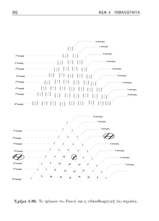 1η
Δοκιμή
2η
Δοκιμή
3η
Δοκιμή
4η
Δοκιμή
5η
Δοκιμή
6η
Δοκιμή
7η
Δοκιμή
8η
Δοκιμή
0 επιτυχίες
1 επιτυχία
2 επιτυχίες
3 επιτυχίες
4 επιτυχίες
5 επιτυχίες
6 επιτυχίες
7 επιτυχίες
8 επιτυχίες
0
0
1
1
2
2
3
3
4
4
5
5
6
8
7
7
8
8
1
0
2
0
3
0
4
0
5
0
6
1
7
2
8
3
6
0
7
0
8
0
8
1
7
1
8
2
5
1
6
2
7
3
8
4
4
1
5
2
6
3
7
4
8
5
3
1
4
2
5
3
6
4
7
5
8
6
2
1
3
2
4
3
5
4
6
5
7
6
8
7
1η
Δοκιμή
2η
Δοκιμή
3η
Δοκιμή
4η
Δοκιμή
5η
Δοκιμή
6η
Δοκιμή
7η
Δοκιμή
8η
Δοκιμή
0 επιτυχίες
1 επιτυχία
2 επιτυχίες
3 επιτυχίες
4 επιτυχίες
5 επιτυχίες
6 επιτυχίες
7 επιτυχίες
1
1
1
1
1 3
1
1
1
1 1
2 1
1
1
1
1
1
3
1 4 6 4
5 10 10 5
6 15 20 15 6
7 21
35 35 21 7
8 28 56 70
56 28 8
 