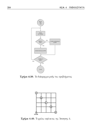 Ήρθε κε-
φαλή ;
κινήσου δεξιά μια μονάδα
κινήσου αριστερά μια
μονάδα
κινήθηκες 4
φορές ;
ΤΕΛΟΣ
στρίψε
ένα νομισμα
Άρχισε
απο
το 0
ΝΑΙ
ΟΧΙ
ΝΑΙ
ΟΧΙ
A
B
C
D
E
ΑΡΧΗ
 