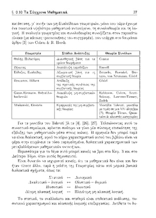~ 0.10 Τα. Σύγχρονα. Μα.θημα.τικά.. 27
ένα
μ,-Εω,λείδεc,ο, γεωμε--:p•.,~ν. μfJvo a.ou --:ώp:::ι:
α.,,τιχεί:1,εvο. τη συνολοtlεωpία χα.ι
.ΣccιιιzfJ
Α.νJΙλrJcιχό - λοyιχ(;
Πuσuτιχ6
Δίτψη χλασ~κ~ λογική
χανείς να βρει στο Κεφ. 3 χαι σ--:ο
δεν χα~ δεν
:ι.π:ό μεpιχ& ~ασιχ&
....luναμιzό
Ολισιιzό - δομιχ(;
Ποιο--:-~χό
Πλειότψη μη-χλ:ι.σιχή λογ~κ~.
Το στα--:ιχϊι, --:ο :;ι:v:::ι:λλοί,ω--:ο χαι σταΟεpϊι είναι επ:•.δεχ--:ιχϊι αν&λ:;σης. ~ο­
σοτυω'J z::φ:::ι:Χ--:Ύjpισμο(ι X::tt χλασιχi1ς λογιχής επ:εξεpγ:::ι:σί:::ι:ς. λvτίθε--:α --:ο δ1J-
 
