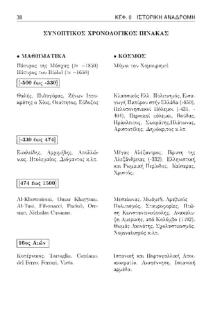 38 ΚΕΦ. Ο ΙΣΤΟΡΙΚΗ ΑΝΑΔΡΟΜΗ
ΣΥ'ίΟΠΤΙΚΟΣ ΧΡΟΝΟΛΟΓΙΚΟΣ ΠΙΝΑΚΑΣ
• l1AΘHl1ATIKA
1 [474 /ως 1500] 1
Λl-Klω,YaΓisrni, Οωaι· K]ωyyarn
λl-Τιιsi. f·i1>011cια;i. P:-ιι:ioli. Ore-
sωe. _ir:l1ol.-1s(~ns,1.n11s.
Cnnlano
• ΚΟΣλΙΟΣ
Ί.Τόμοι -;ο~, Χαμουpαμτ:ί
:Κομ~ναλισμός χ.λ:τ.
 
