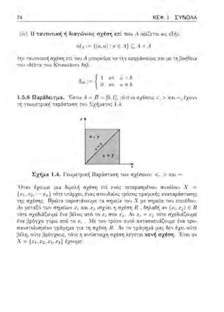 74 ΚΕΦ. 1 ΣΥΝΟΛΑ
( ίν-) Η ταu-:οτική ή διαγώνιο,:; σχέση επί -:ου Λ οptζετα~ ως εζf1:;:
'itl,1:= {(ιι,ιι) : α Ε Λ } ς; Λ χ ι1
την ταυ-:οτική σχέση εr.l -:01J Α. μ:r~:οpούμε ν::ι: -:y;ν εχypάσουμε και :.1ε -:7:βοήθε~α
του «οέλ-:::ι: -:ου Kroneι:kι-,n δηλ.
{ 1 ~v α = !ι
δ,.1, := l Ο ::,:,; α-/- l)
1.G.8 Παράδειγμα. 'Εσ-:ω Α. - [J - ί(J, 1], τό-:ε ο~ σχέσεις < , > χ::.ι.ι -, έχοvν
τη γεωμετι:ιχfι ::::φάσ:αση του Lχήμα:ος 1.4
,~<Υ >,,
+
χ>Υ
Σχήμα 1.4. Γεωμετpιχ+ι Παράσταση -:ων σχέσεων- <. > χα~=
'Οταν έχο'J!-{Ε μια δ~μελή σχέση ε:ιι:t ενός r.ε:-:ερασμένου συνόλου Χ
{χ 1, x:,i 1 • • • χ-,1 } τό:ε uπάpχε~, ένας (1:ωυδαίος :ρ/ι:ως yp::iηιχής ανα:ταρiσ-:1,η;ς
της σχέσης. Πρv'ι:::ι: τ:αρ~σ:άνουμε τα σημεια του Χ με σημεία :συ ε;ιι:-:έδοΙJ.
Λν μεταξύ των σημείων χ.; Υ.::ιι ισχϊιει η σχέση fl , δηλαδή αν (xi,:ιΛ Ε Π
τό-:ε σχεδι&:ζο·ψε έν::ι: 1'3έλος -:ο χ;. στο Xj . Αν τότε σχεl'>Lάζο·ψε
ένα ~ρόγχο γϊφw α;:ό το ;η ::Ιε τον τρόπο ,::~:υ-:ό χα-::ι:σχε·16:.ζο·ψε ένα προ-
σ:.ινα-:ολισμένο για -:η σχέση R. Αν το γp:Υηημ6:. μας Ωεν έχεL ού-:ε
,:5έλr,, ο(ηε βρόγχους. η ::tντ(στοιχη σχέση λέyε:-:::tι κενή σχέση. "F,τσι :χν
Χ= {χ, , χ2 , χ;~.η} έχουμε:
 