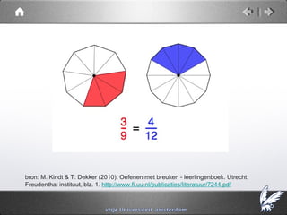 bron: M. Kindt & T. Dekker (2010). Oefenen met breuken - leerlingenboek. Utrecht:
Freudenthal instituut, blz. 1. http://www.fi.uu.nl/publicaties/literatuur/7244.pdf
 
