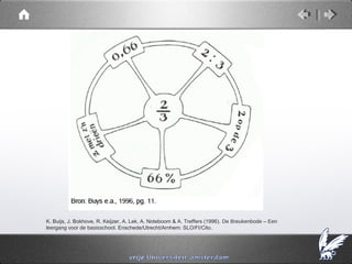 K. Buijs, J. Bokhove, R. Keijzer, A. Lek, A. Noteboom & A. Treffers (1996). De Breukenbode – Een
leergang voor de basisschool. Enschede/Utrecht/Arnhem: SLO/FI/Cito.
 