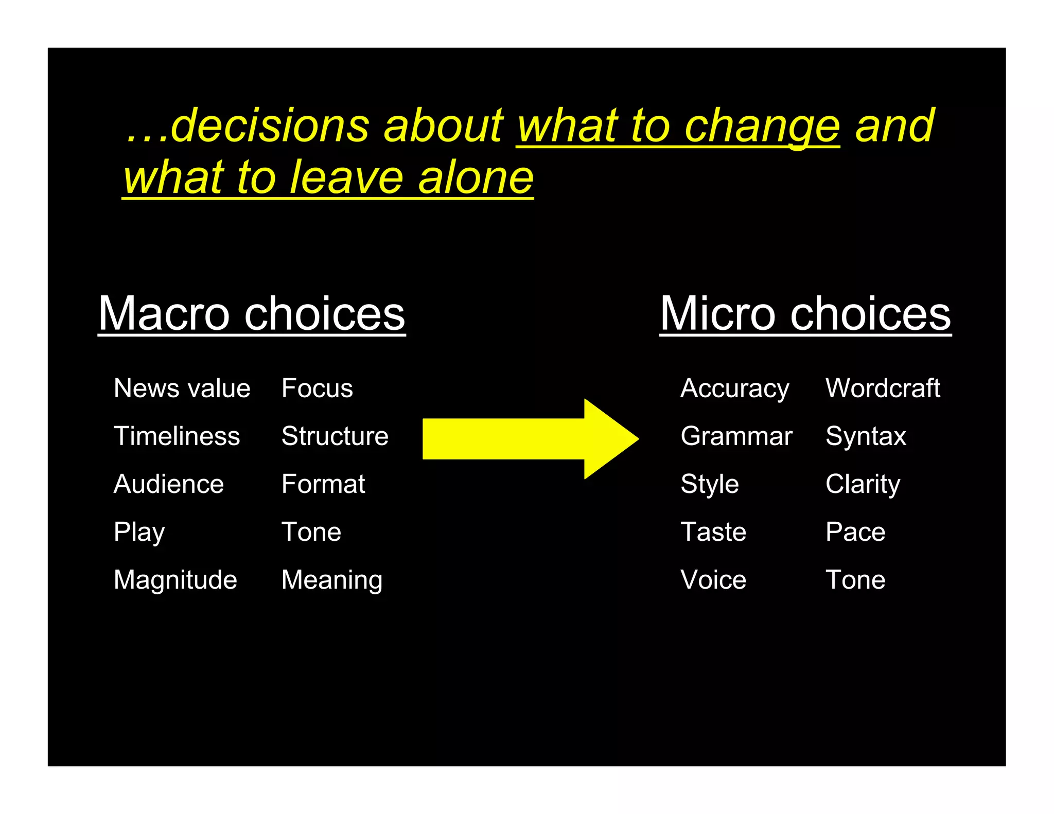 …decisions about what to change and
 what to leave alone

Macro choices            Micro choices
News value   Focus       Accuracy   Wordcraft
Timeliness   Structure   Grammar    Syntax
Audience     Format      Style      Clarity
Play         Tone        Taste      Pace
Magnitude    Meaning     Voice      Tone
 