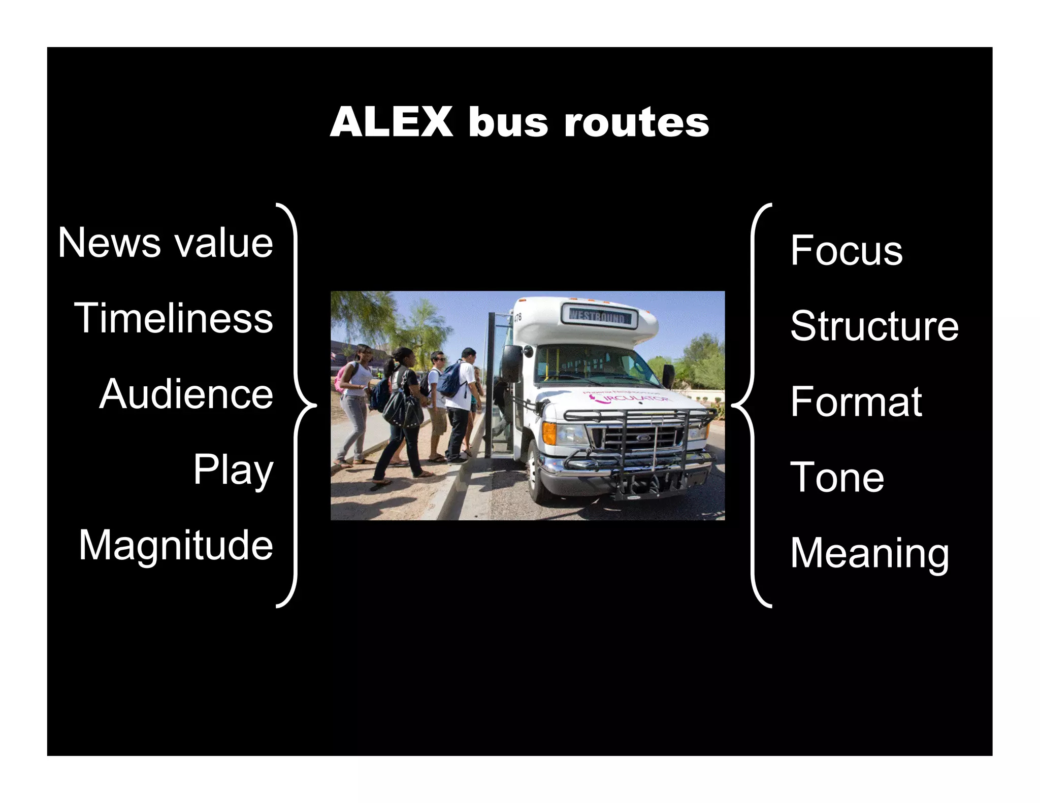 ALEX bus routes

News value                     Focus
Timeliness                     Structure
 Audience                      Format
      Play                     Tone
Magnitude                      Meaning
 