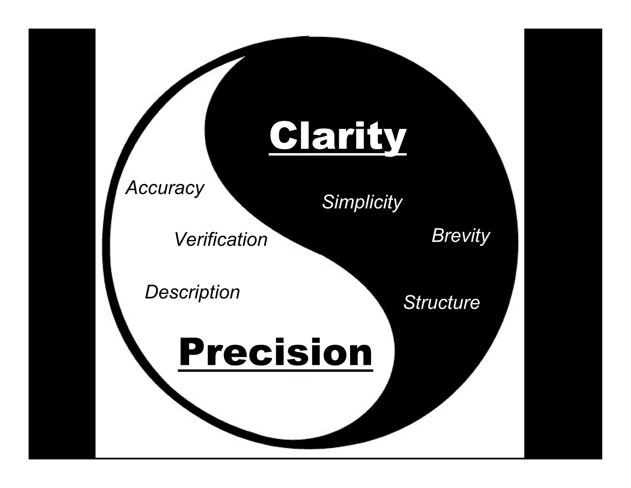 Clarity
Accuracy
                     Simplicity
    Verification                     Brevity

 Description
                                  Structure

     Precision
 