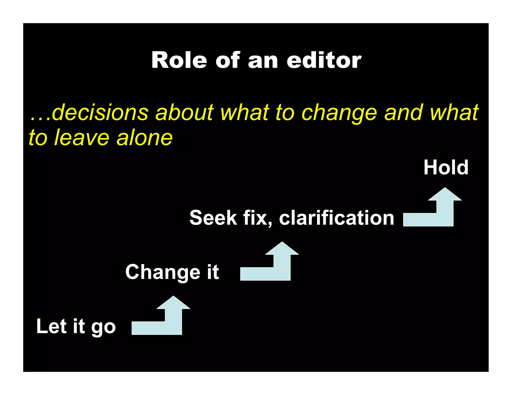Role of an editor

…decisions about what to change and what
to leave alone
                                            Hold

                  Seek fix, clarification

            Change it

Let it go
 