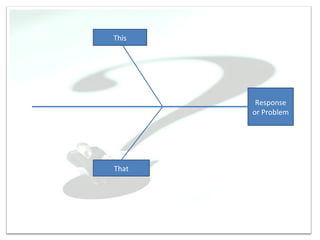 This




        Response
       or Problem




That
 