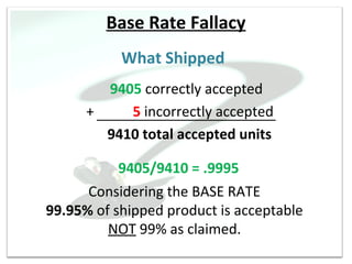 Base Rate Fallacy
           What Shipped
        9405 correctly accepted
      +    5 incorrectly accepted
        9410 total accepted units

           9405/9410 = .9995
      Considering the BASE RATE
99.95% of shipped product is acceptable
         NOT 99% as claimed.
 