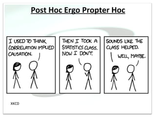 Post Hoc Ergo Propter Hoc




XKCD
 
