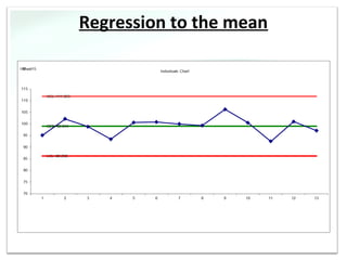 Regression to the mean
 