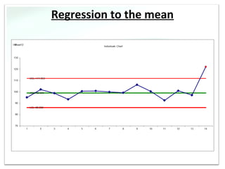 Regression to the mean
 