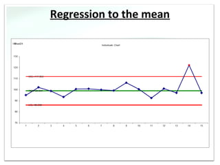 Regression to the mean
 
