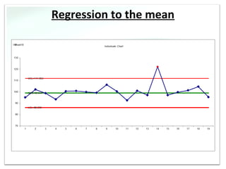 Regression to the mean
 