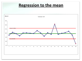 Regression to the mean
 
