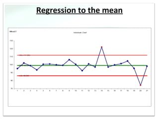 Regression to the mean
 
